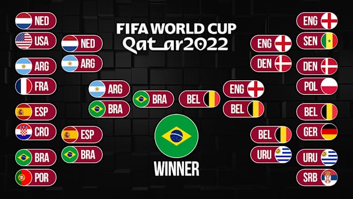 Predictions for the 2022 World Cup
